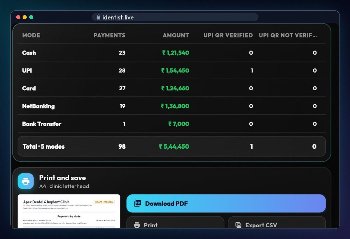 Payments by mode — billing in iDentist.Live