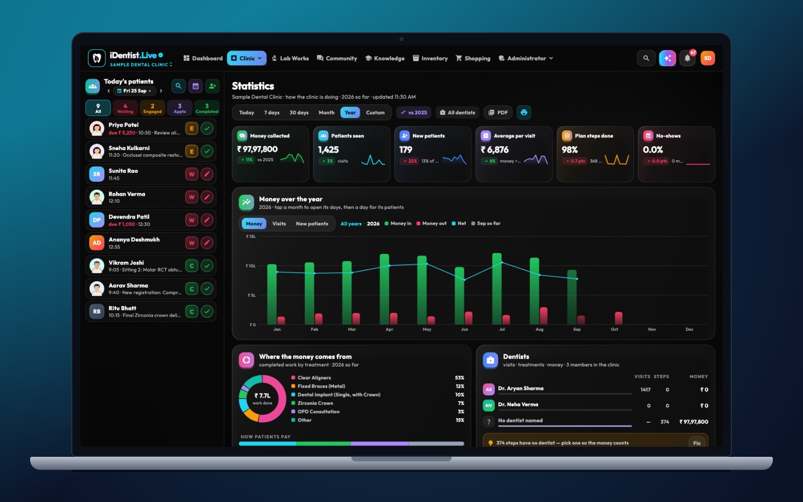 Five steps to healthy growth — iDentist.Live on a laptop